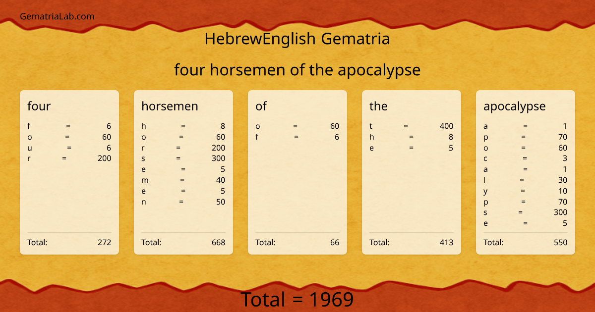four horsemen of the apocalypse in hebrewEnglish Gematria